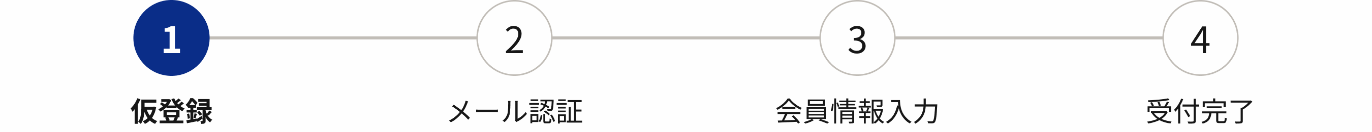 登録ステップ1 仮登録